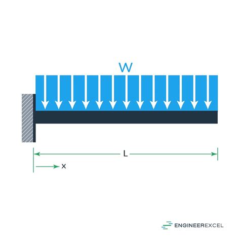 deflection calculator for square tubing